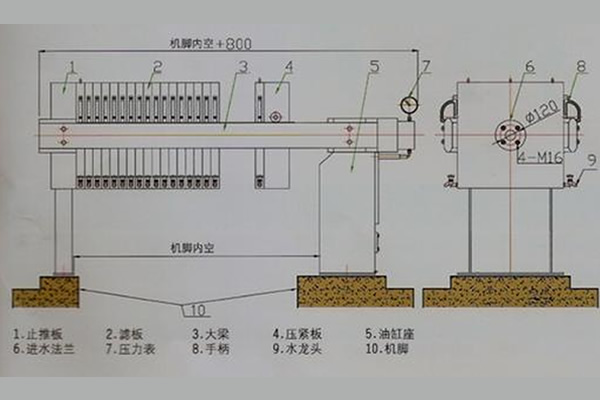 板框压滤机工作原理图解