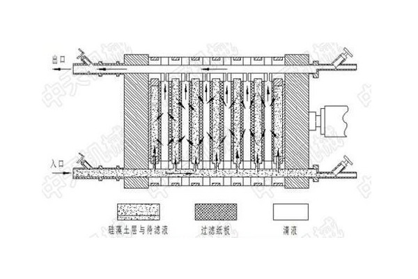 樱花三级视频工作原理流程图